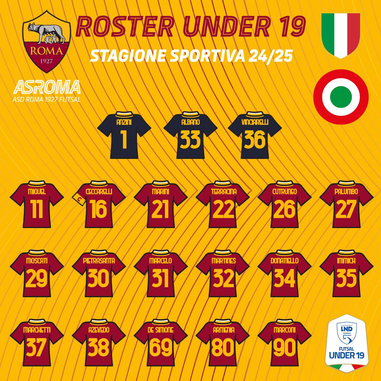 La rosa dell'Under 19 